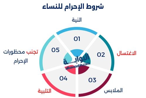 شروط الإحرام للنساء