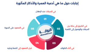 إجابات حول ما هي أدعية العمرة والأذكار المأثورة
