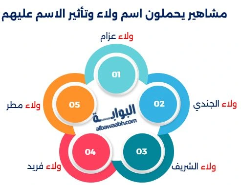 مشاهير يحملون اسم ولاء وتأثير الاسم عليهم