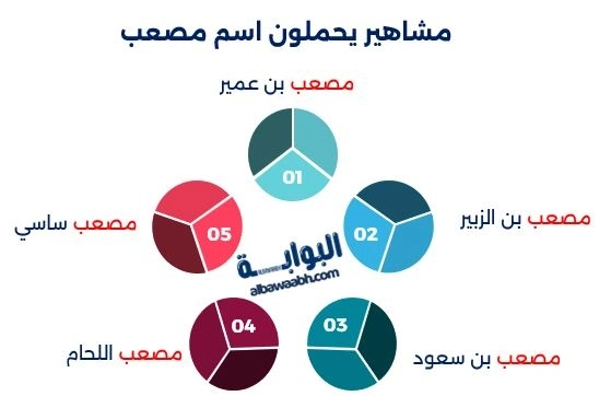 أشهر الروايات التاريخية التي تجسد أحداثًا غيرت العالم