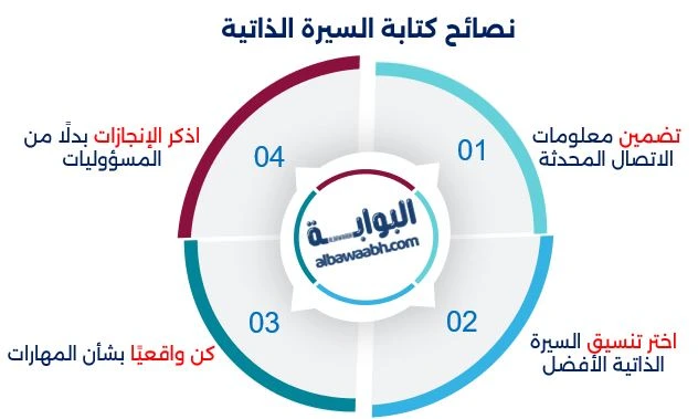 نصائح كتابة السيرة الذاتية