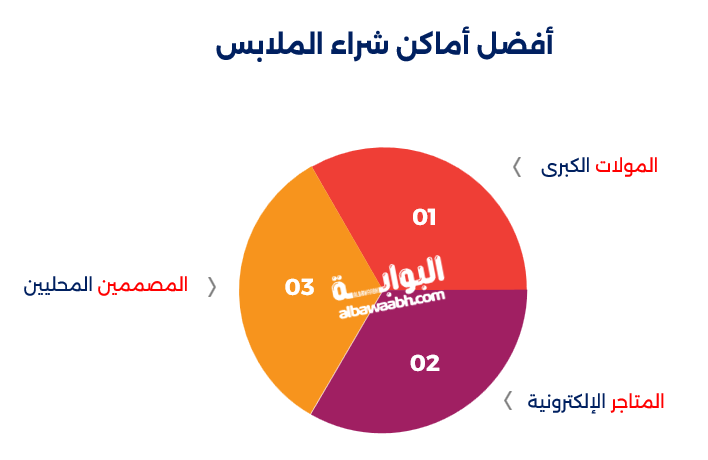 ملابس العيد