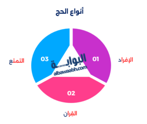 أنواع الحج