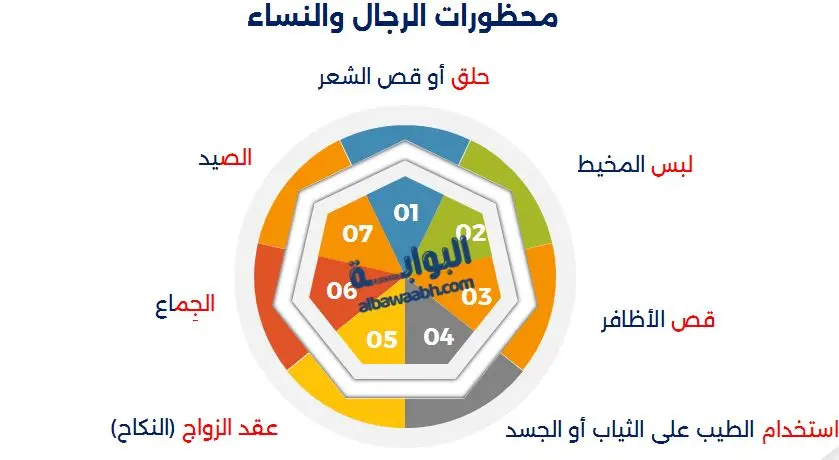 محظورات الرجال والنساء