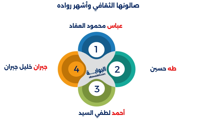 صالونها الثقافي وأشهر رواده