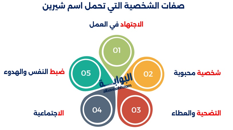 صفات الشخصية التي تحمل اسم شيرين