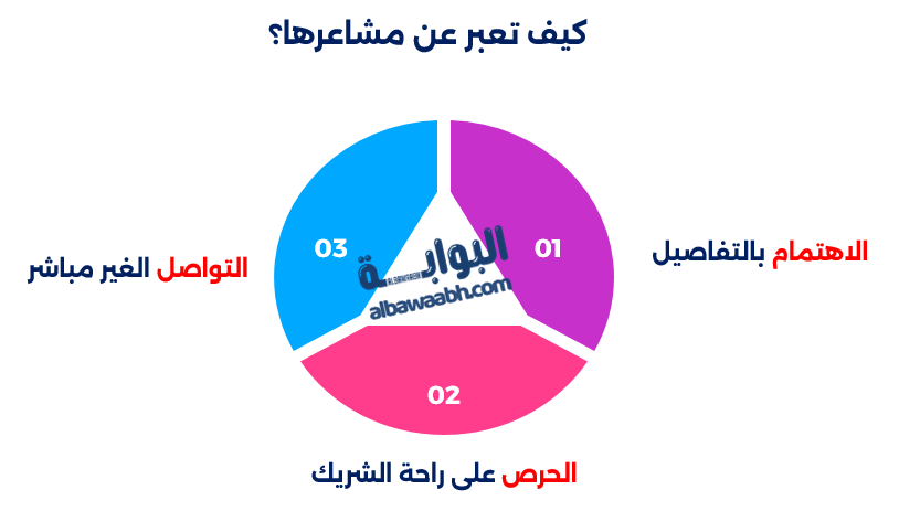 كيف تعبر عن مشاعرها؟