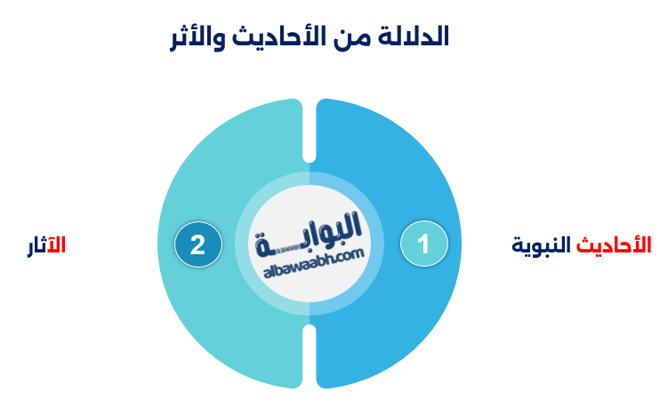 الدلالة من الأحاديث والأثر