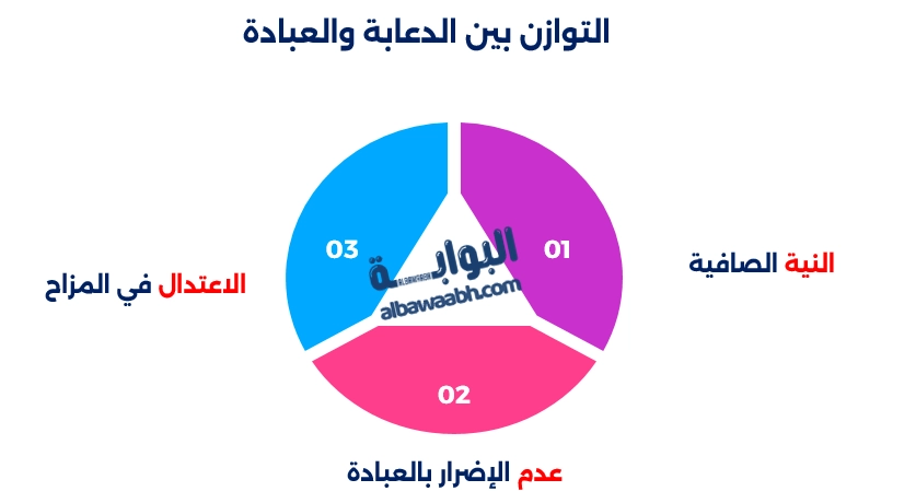 التوازن بين الدعابة والعبادة