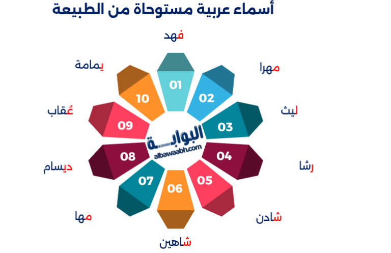 أجمل الأسماء العربية