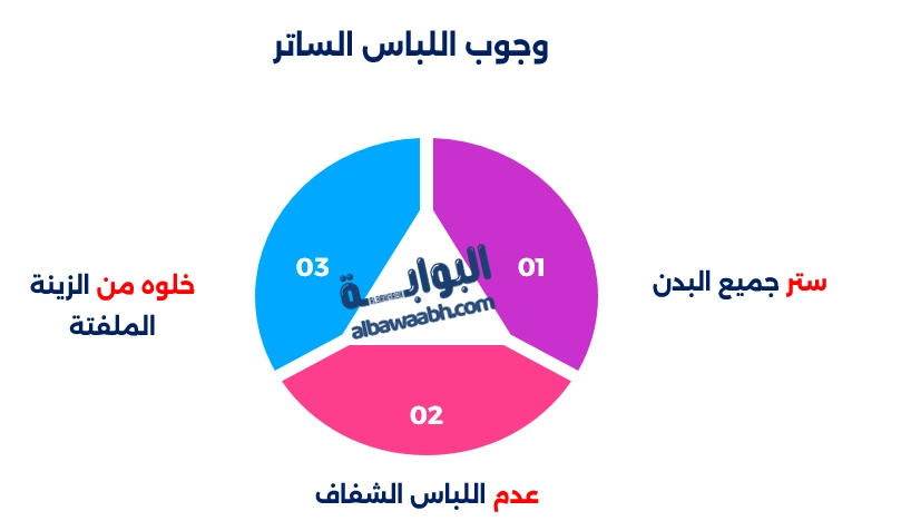 وجوب اللباس الساتر
