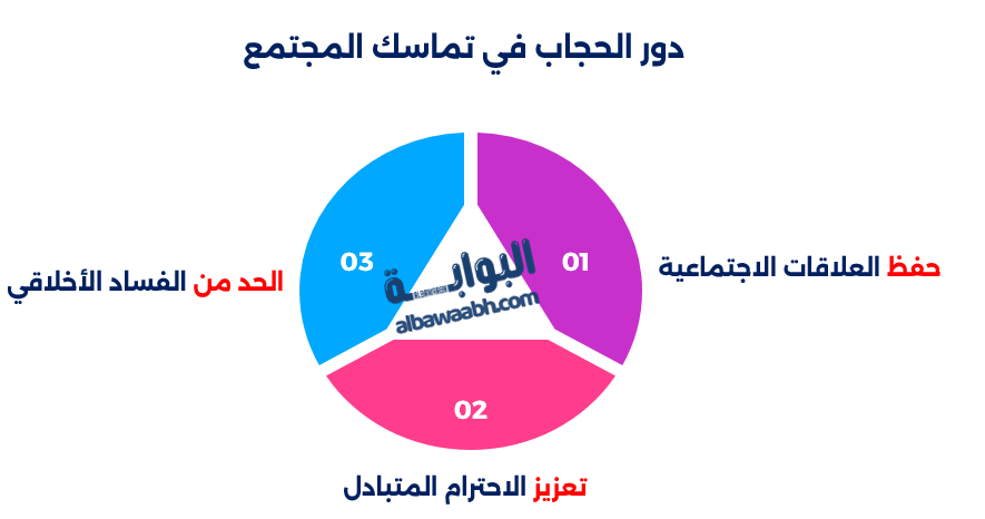 دور الحجاب في تماسك المجتمع