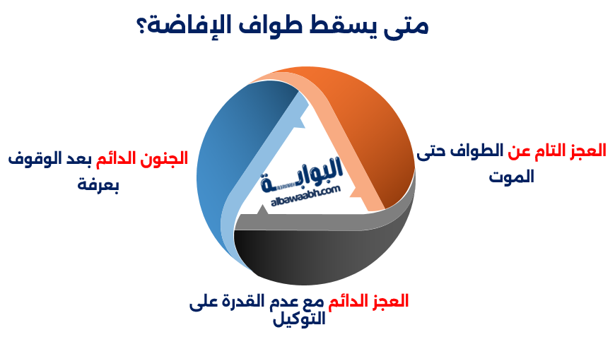 متى يسقط طواف الإفاضة؟