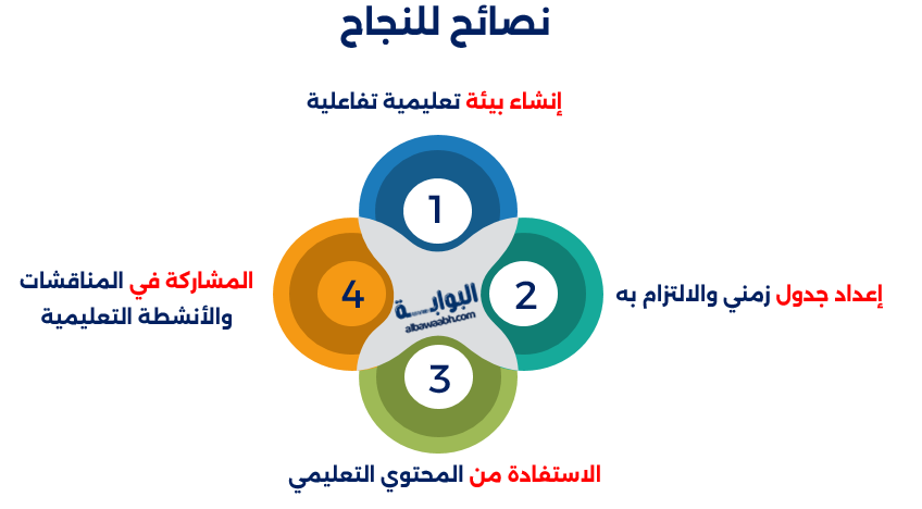 نصائح للنجاح