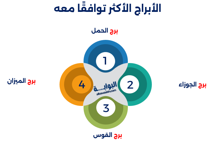 الأبراج الأكثر توافقًا معه