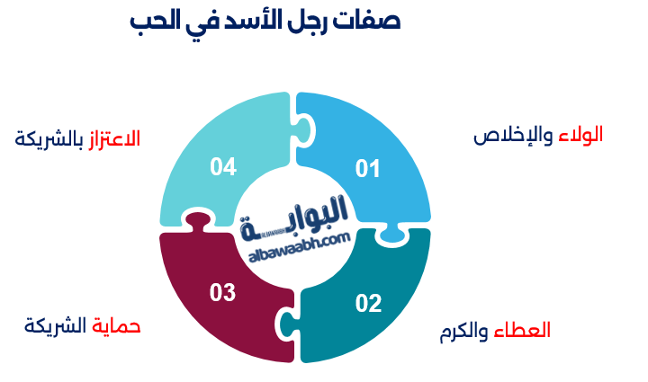 صفات رجل الأسد في الحب