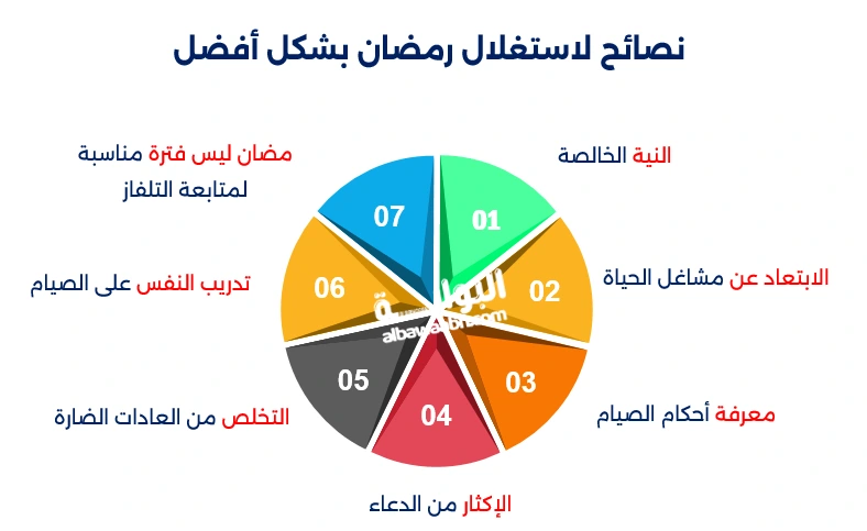 نصائح لاستغلال رمضان بشكل أفضل