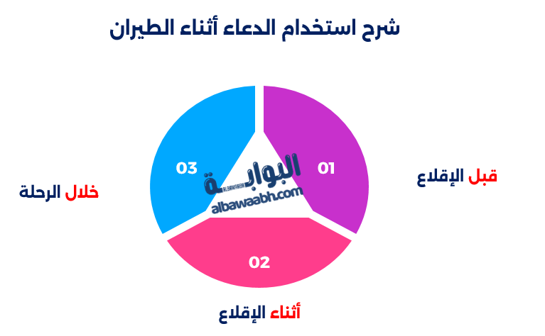 شرح استخدام الدعاء أثناء الطيران