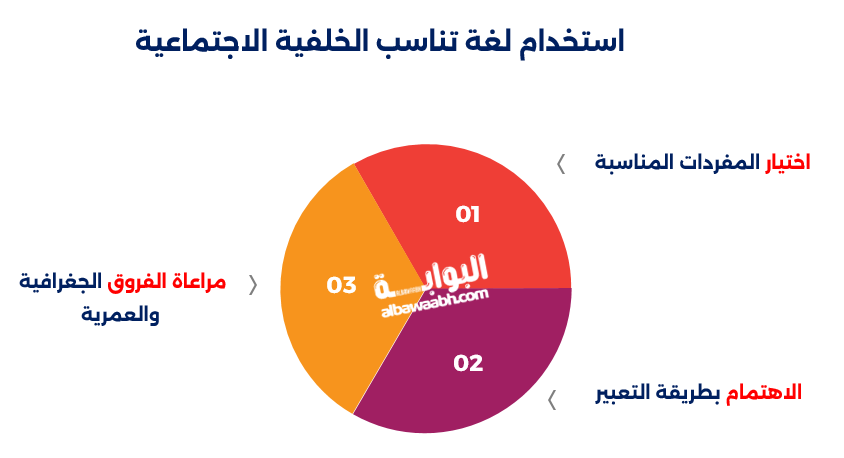 كتابة الحوارات في القصص والروايات: نصائح مهمة