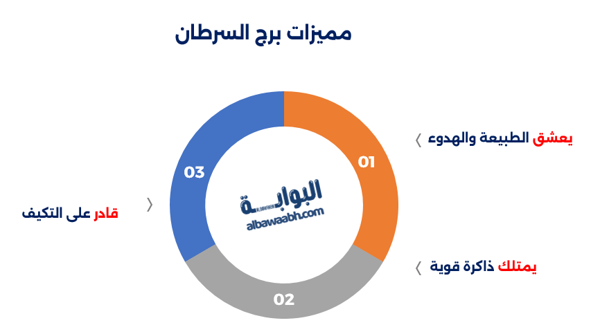 صفات برج السرطان: العاطفة والقوة الداخلية
