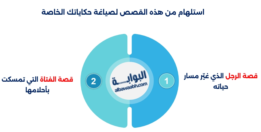 استلهام من هذه القصص لصياغة حكاياتك الخاصة