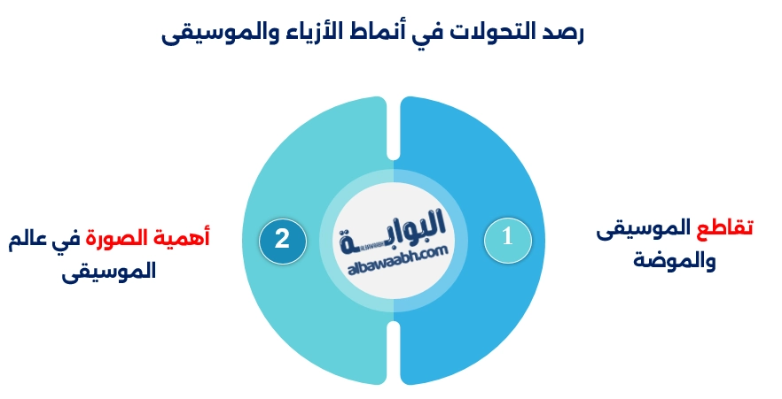 رصد التحولات في أنماط الأزياء والموسيقى