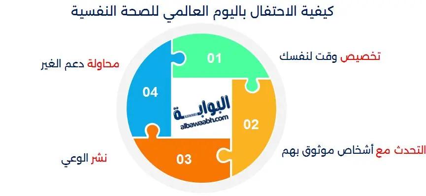 كيفية الاحتفال باليوم العالمي للصحة النفسية