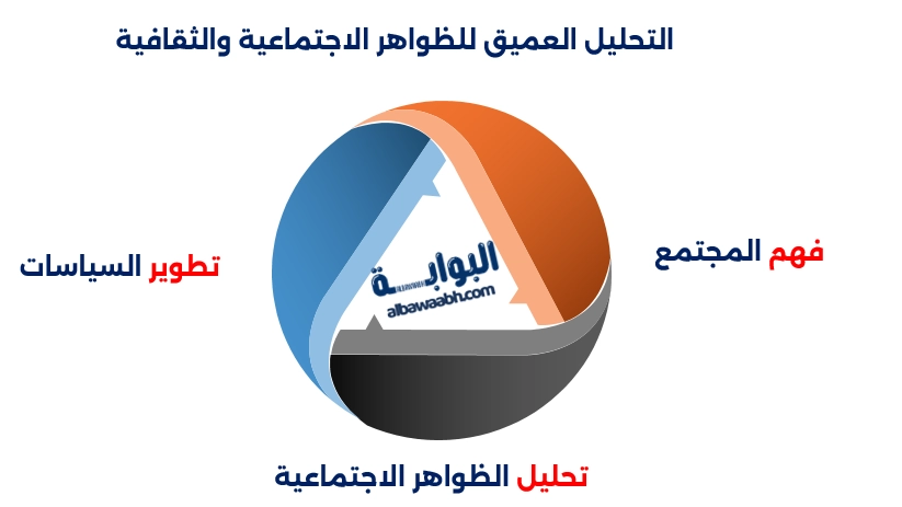التحليل العميق للظواهر الاجتماعية والثقافية