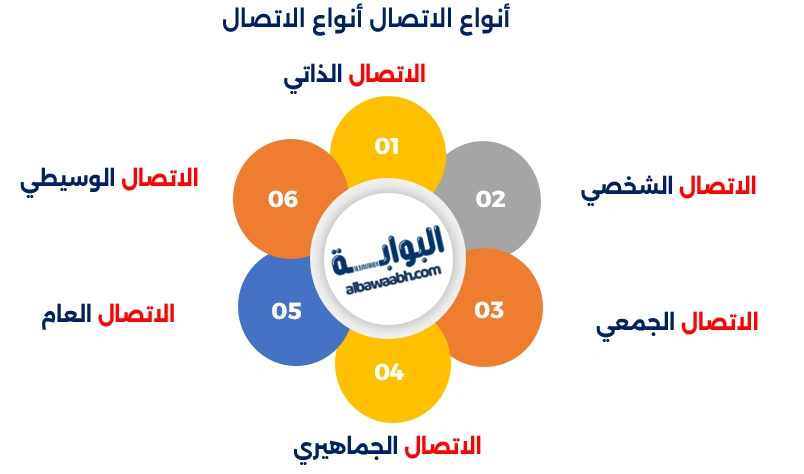 علم الاجتماع وأهميته في الإعلام والاتصالات