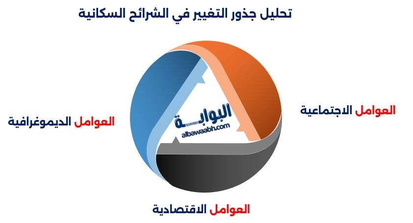 تحليل جذور التغيير في الشرائح السكانية