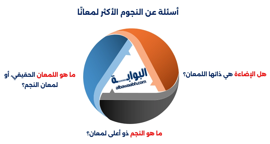 أسئلة عن النجوم الأكثر لمعانًا