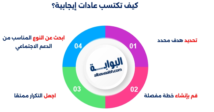 كيف تكتسب عادات إيجابية؟