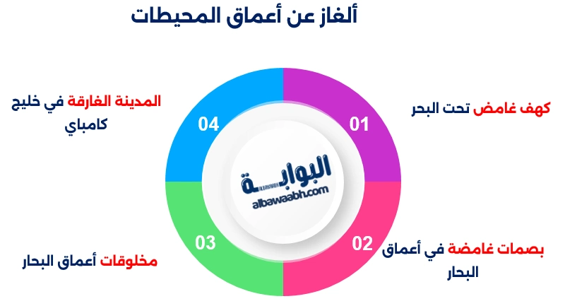 ألغاز عن أعماق المحيطات
