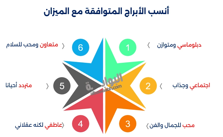ملامح شخصية برج الميزان