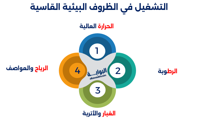 التشغيل في الظروف البيئية القاسية