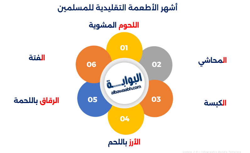أشهر الأطعمة التقليدية للمسلمين