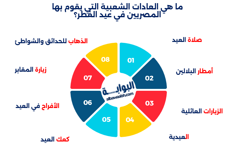 ما هي العادات الشعبية التي يقوم بها المصريين في عيد الفطر؟