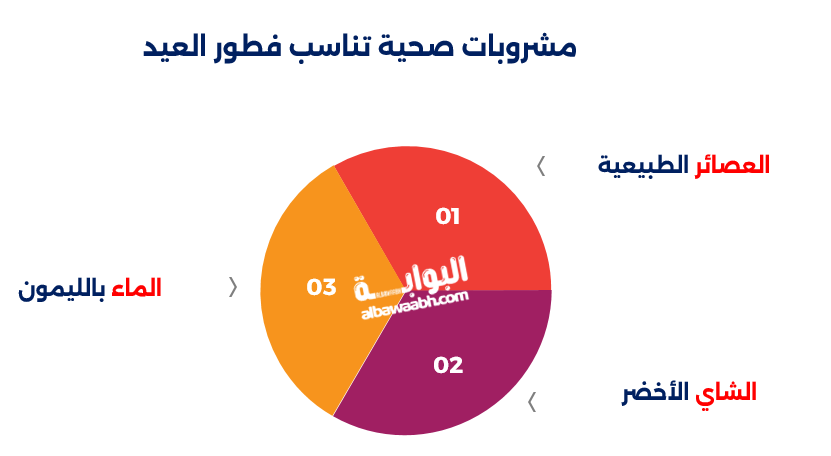 مشروبات صحية تناسب فطور العيد