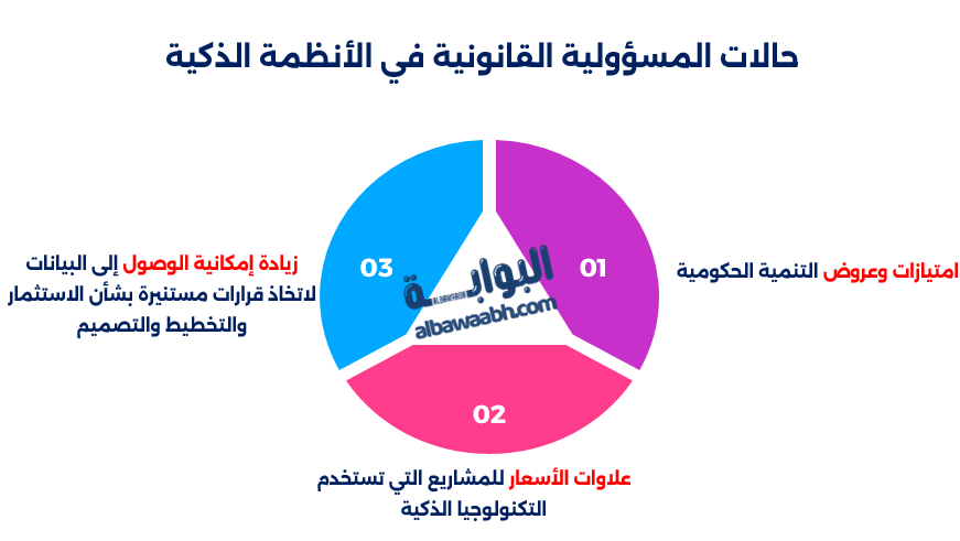 حالات المسؤولية القانونية في الأنظمة الذكية