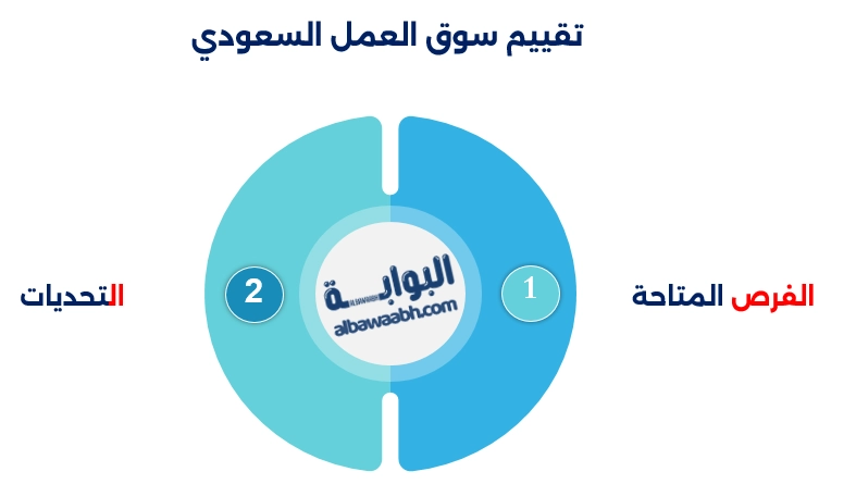 تقييم سوق العمل السعودي