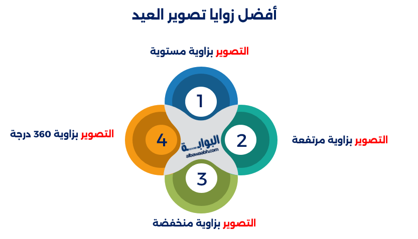 أفضل زوايا تصوير العيد