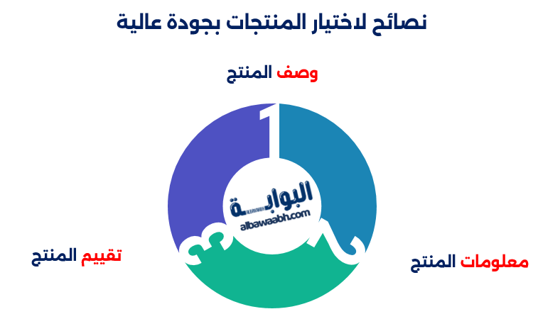 نصائح لاختيار المنتجات بجودة عالية