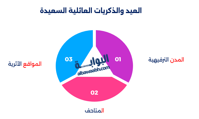 العيد والذكريات العائلية السعيدة
