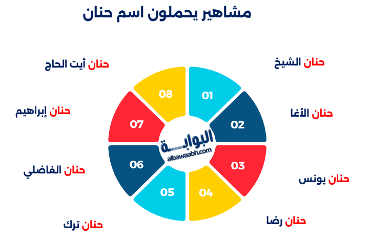 مشاهير يحملون اسم حنان