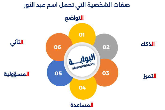 صفات الشخصية التي تحمل اسم عبد النور