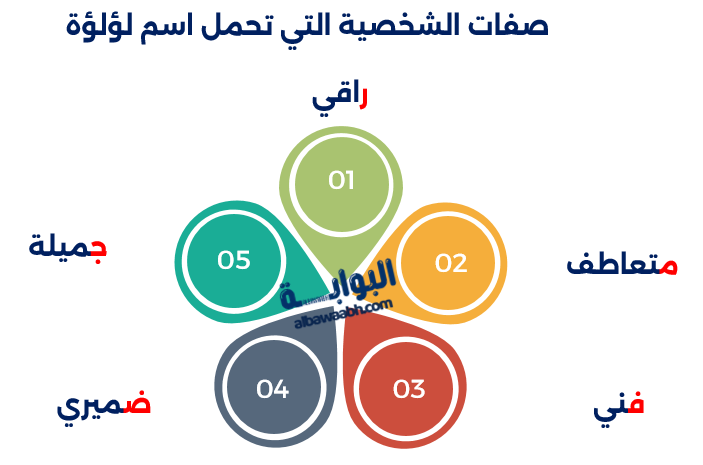 صفات الشخصية التي تحمل اسم لؤلؤة