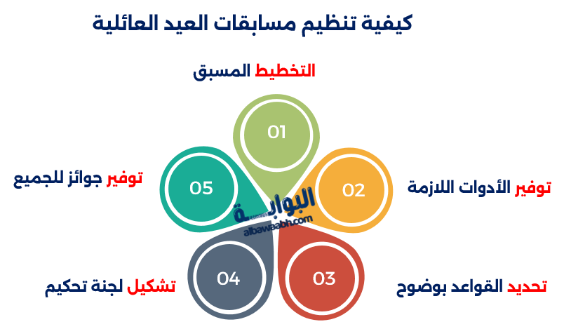 كيفية تنظيم مسابقات العيد العائلية