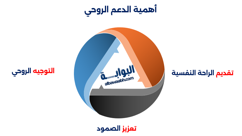 أهمية الدعم الروحي