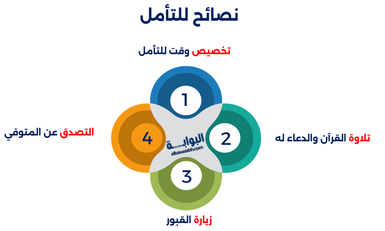نصائح للتأمل
