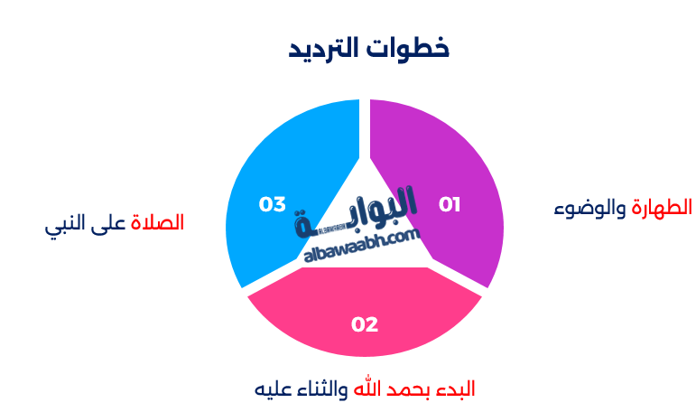 خطوات الترديد